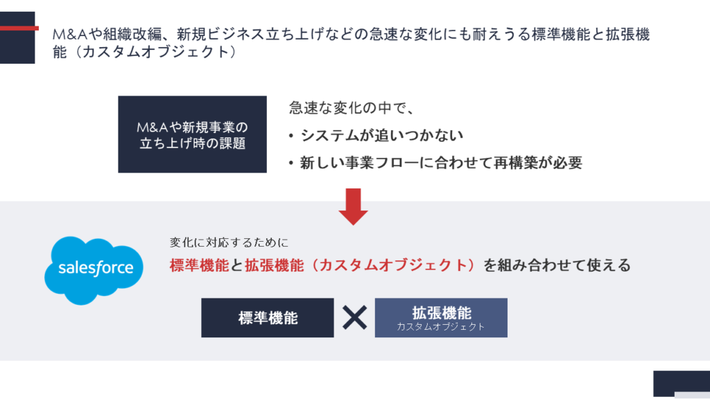 slide128