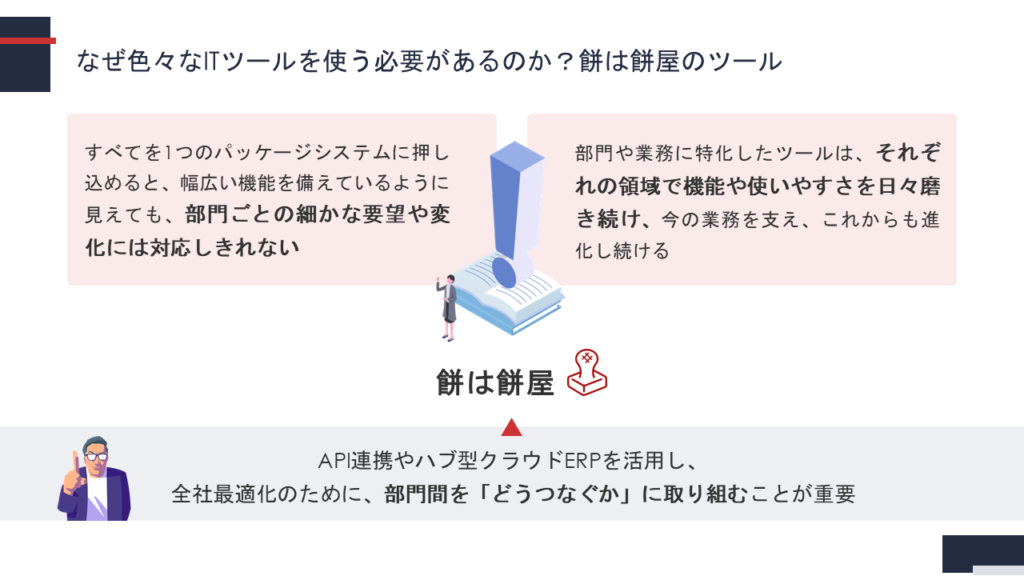 slide69