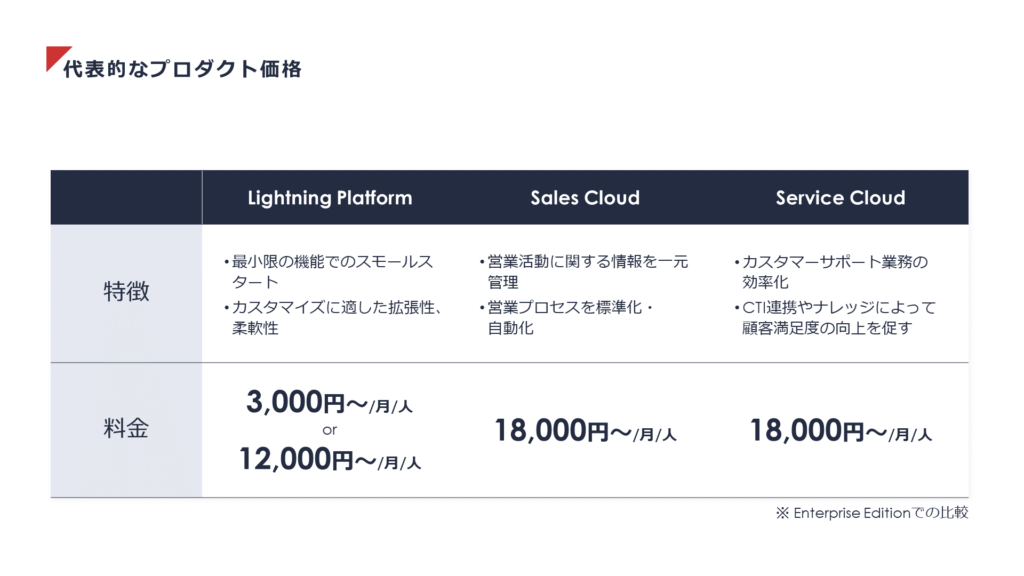 Salesforce Lightning Platform導入費用