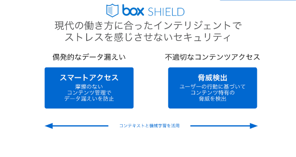 Box Shield