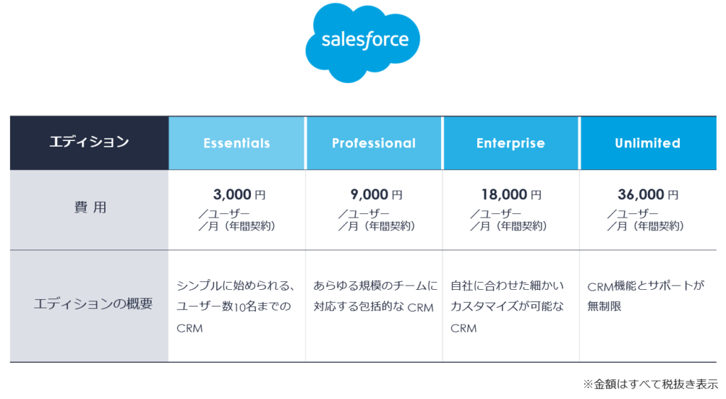 Salesforce kintone連携
