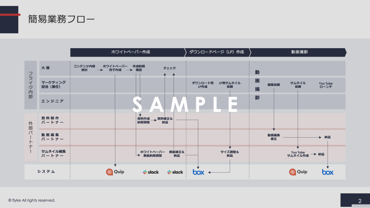 ②Backlogマーケコンテンツ×タスク管理