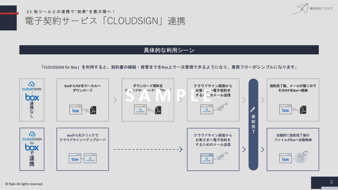③フライクがオススメするboxの機能10選