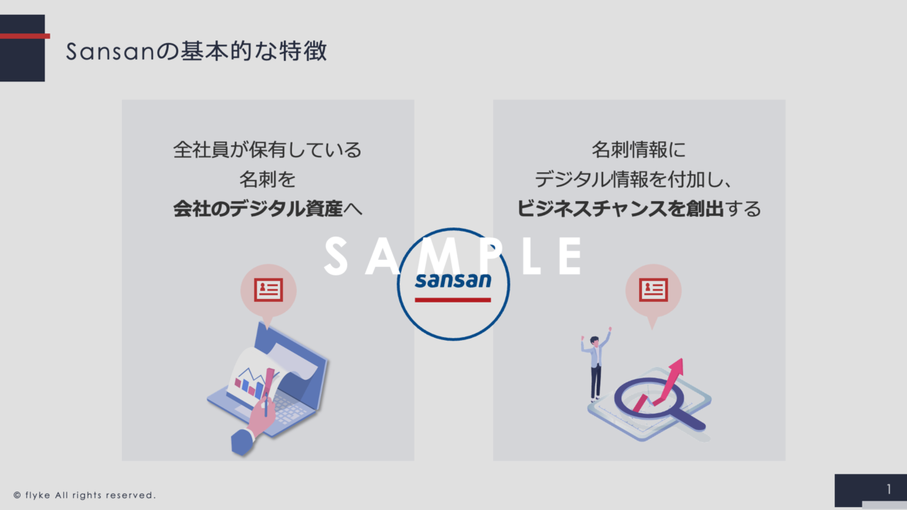 ①sansanを武器に変革するための3つのステップ