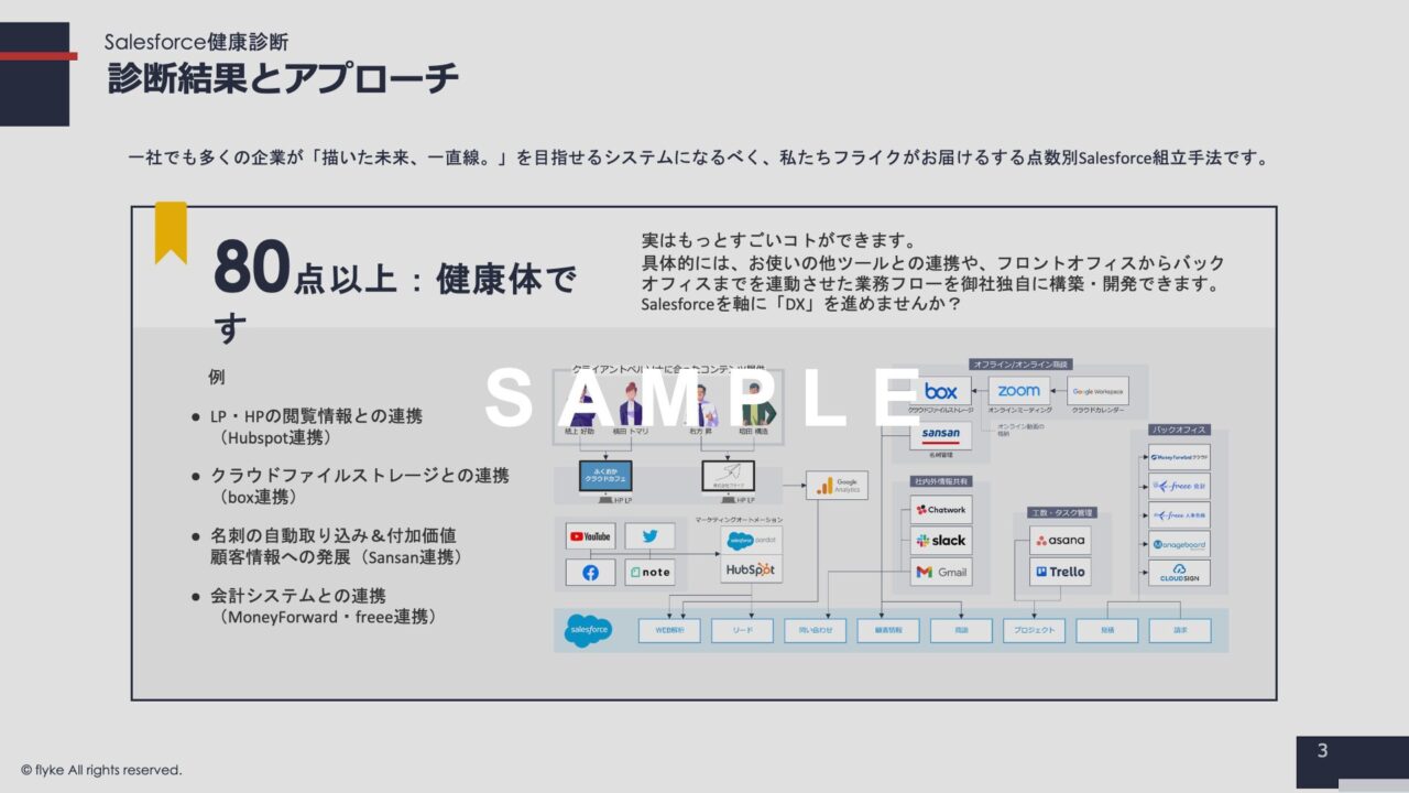 ③Salesforce健康診断シート