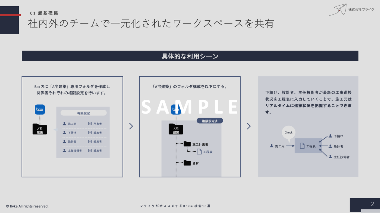 ②フライクがオススメするboxの機能10選