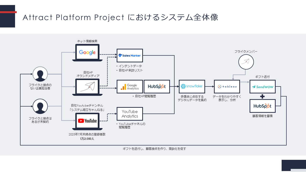 slide2