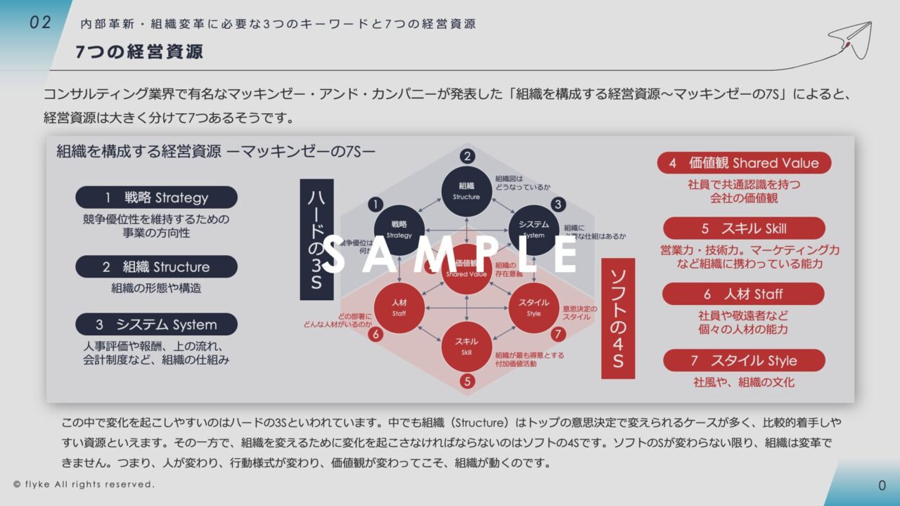 ①事業成長に必要不可欠な経営戦略室