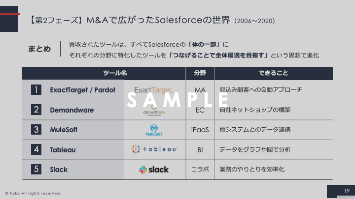 【ebook用】猫でもわかる！はじめてのSalesforce２