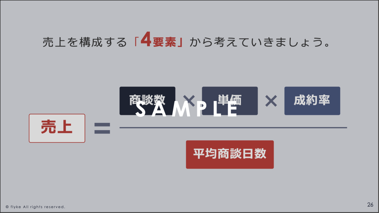②【LPサムネイル】今すぐ真似したいダッシュボード5選
