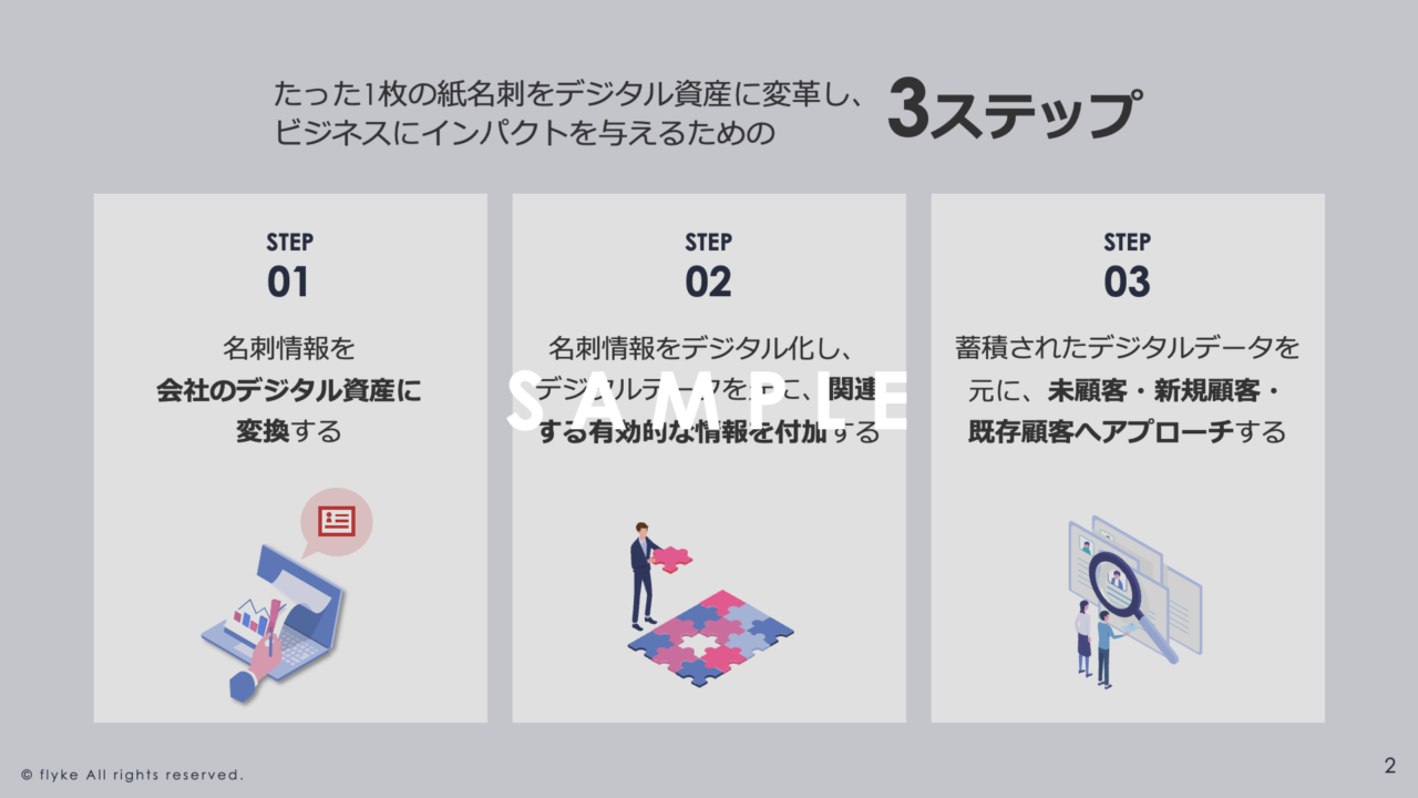 ②sansanを武器に変革するための3つのステップ