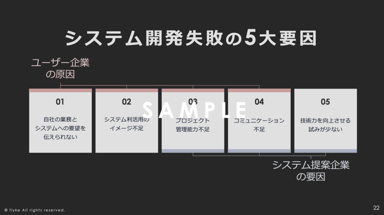①システム導入で失敗する前に読んでほしい業務フロー設計の進め方
