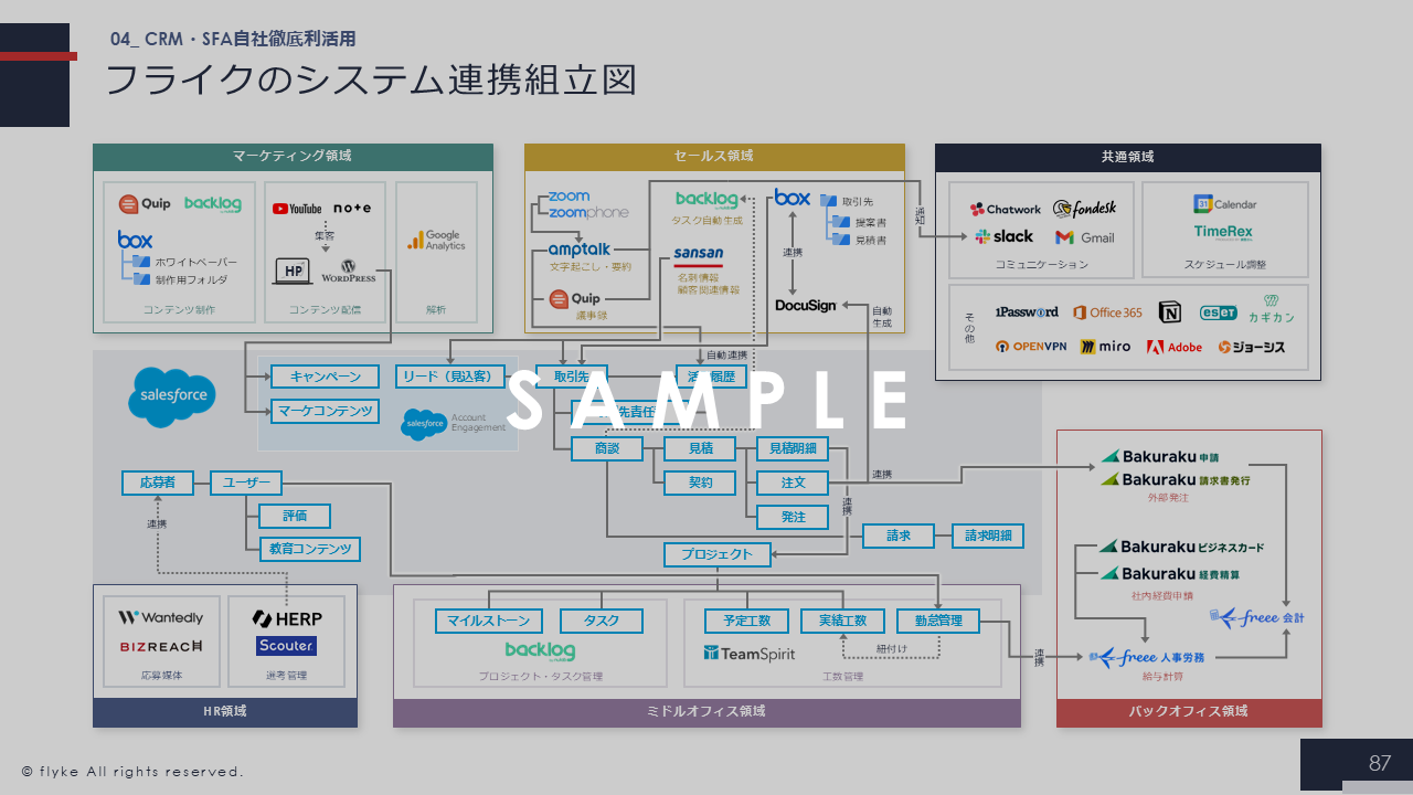 初心者でもできるCRM・SFA導入ガイドP3
