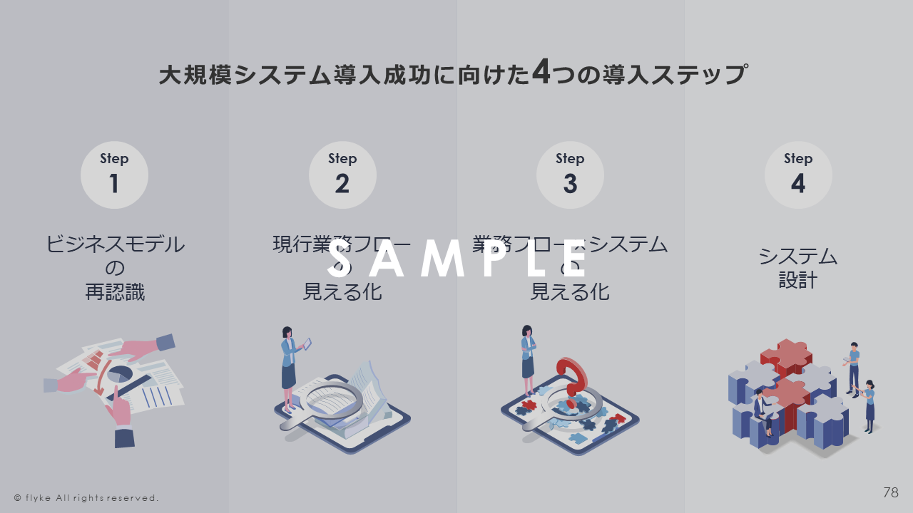 ②システム導入で失敗する前に読んでほしい業務フロー設計の進め方