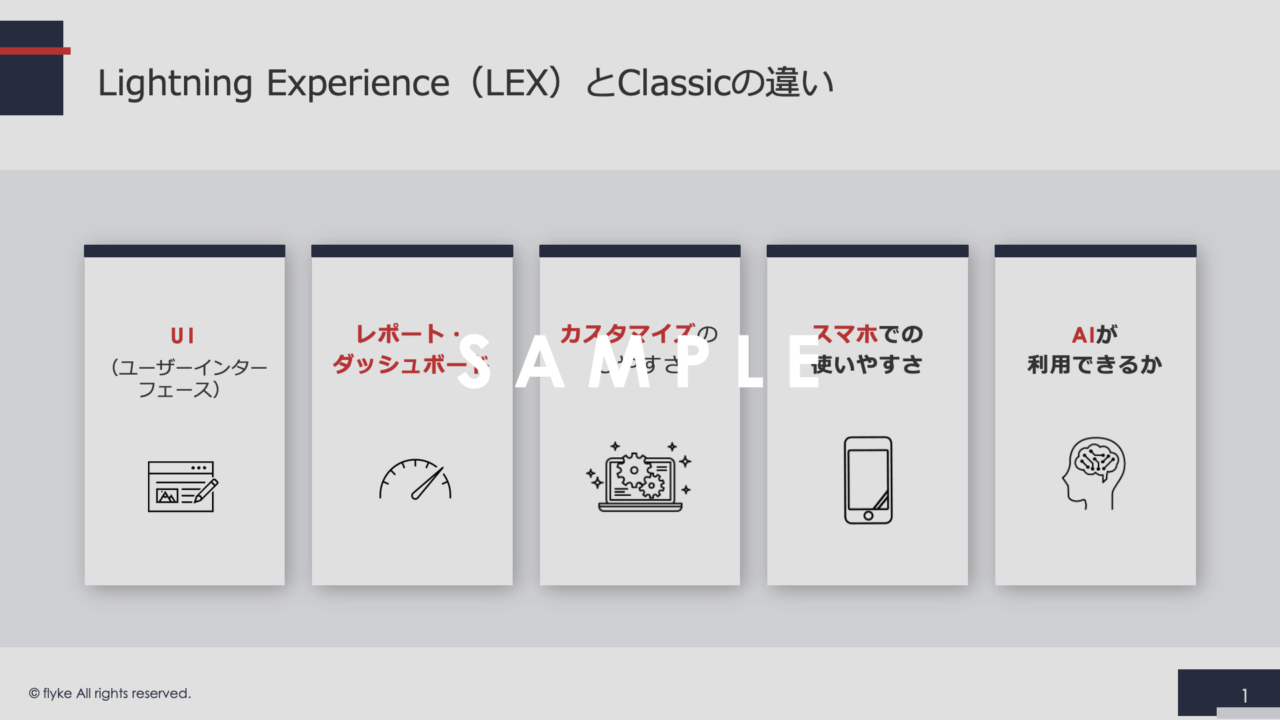 ①Classic→LightningExperienceへの移行