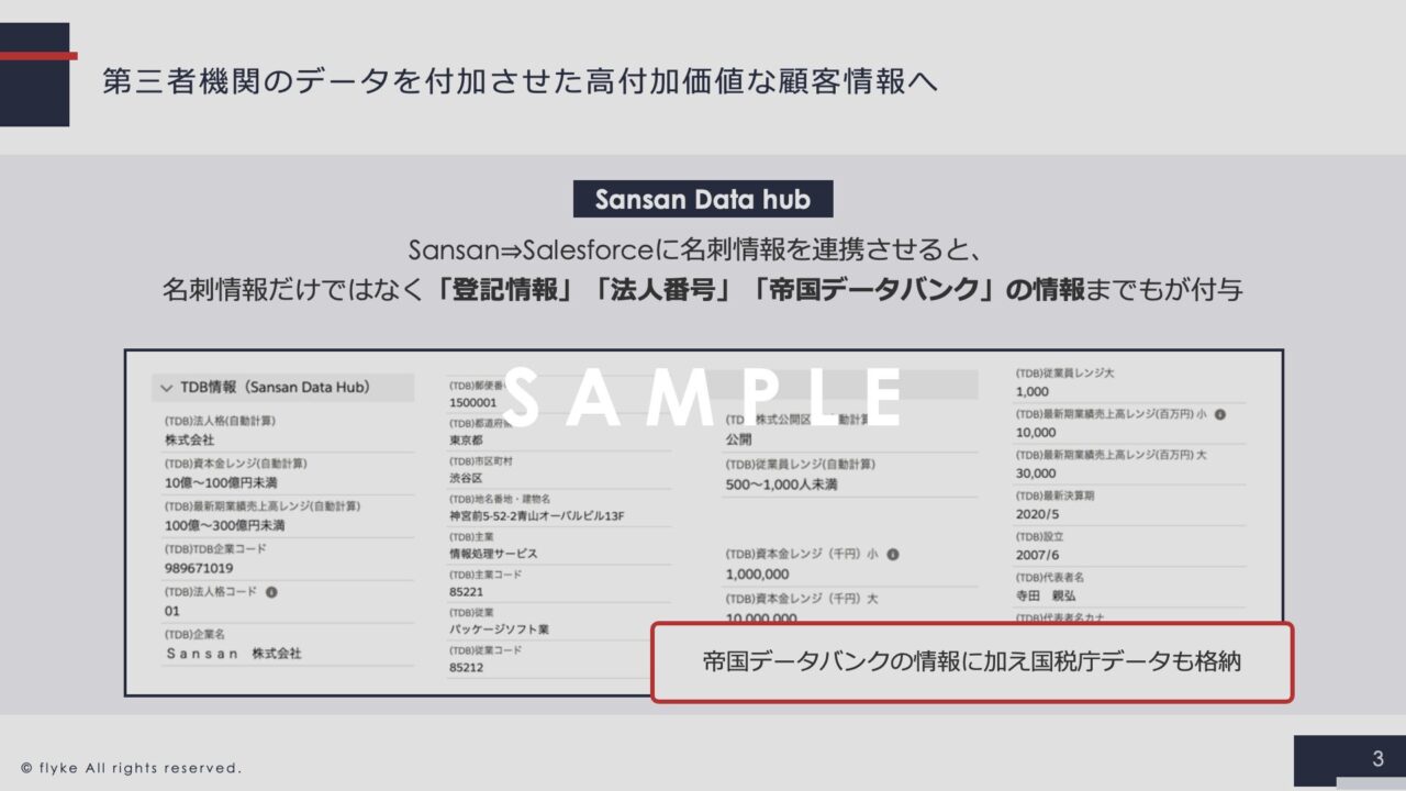 ③sansanを武器に変革するための3つのステップ