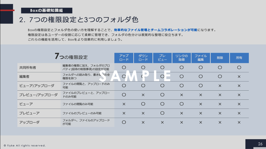 はじめてのBox③