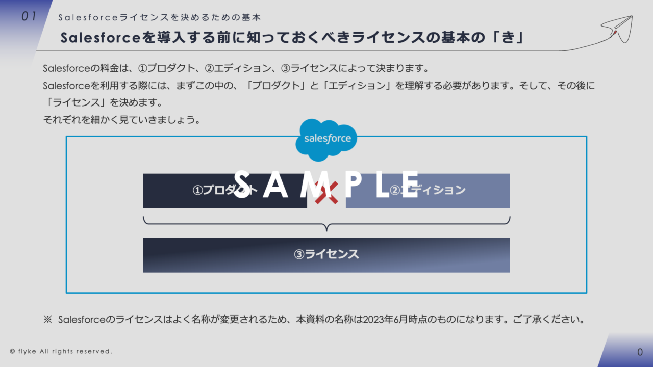 ①salesforceライセンスの選び方
