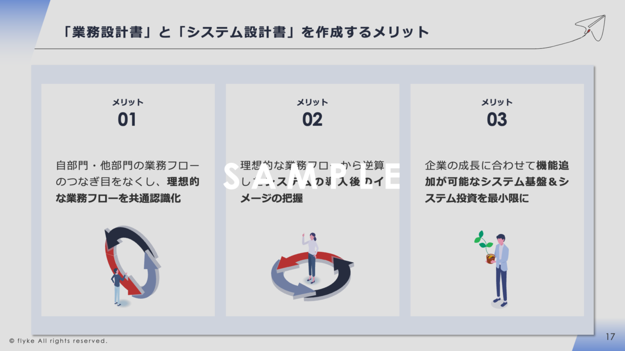 ②業務設計とシステム設計