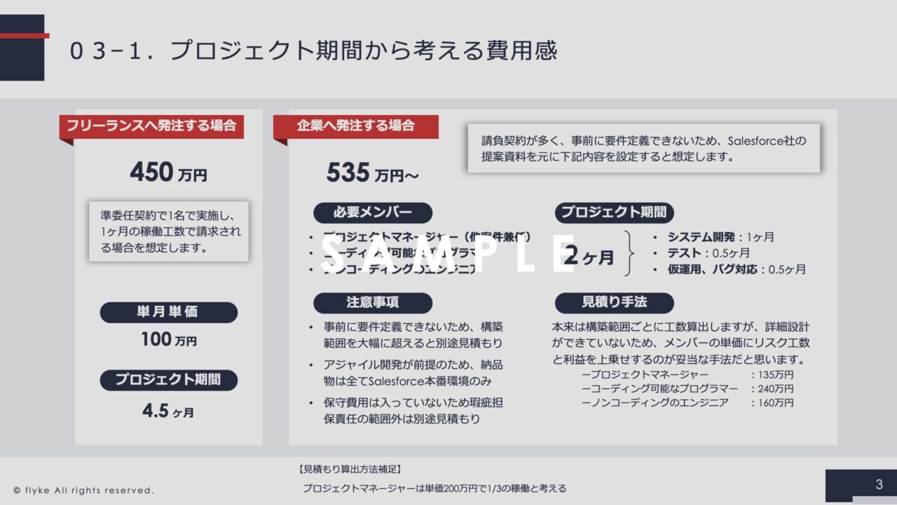 ③salesforce初期導入費用適正価格