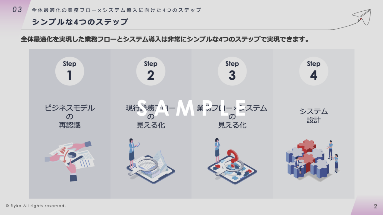 ③全体最適化を目指したITシステムの導入手法