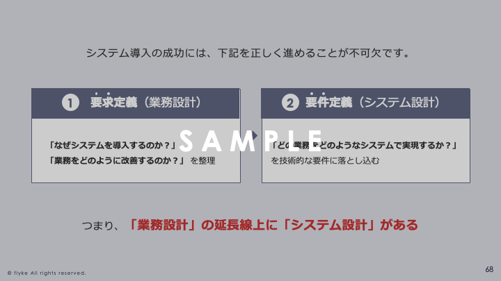 ②ツール先行思考を捨てたシステム導入の極意