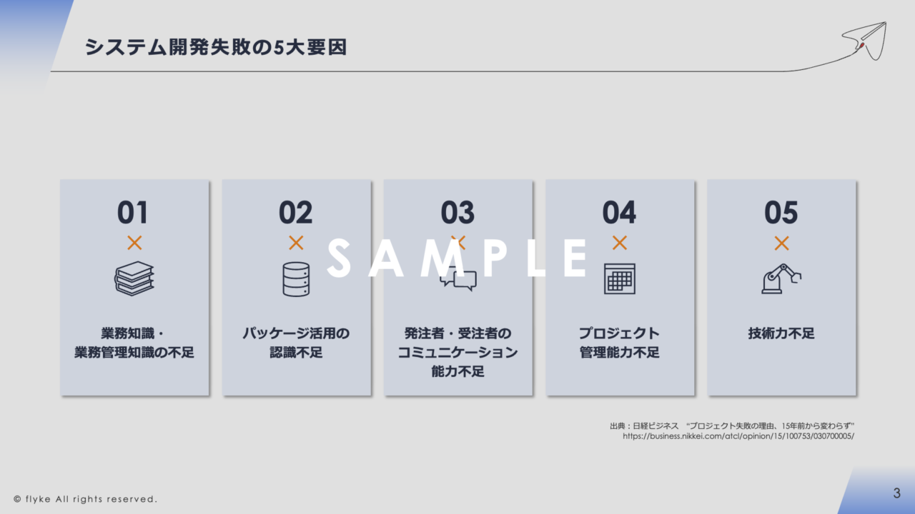 ①業務設計とシステム設計