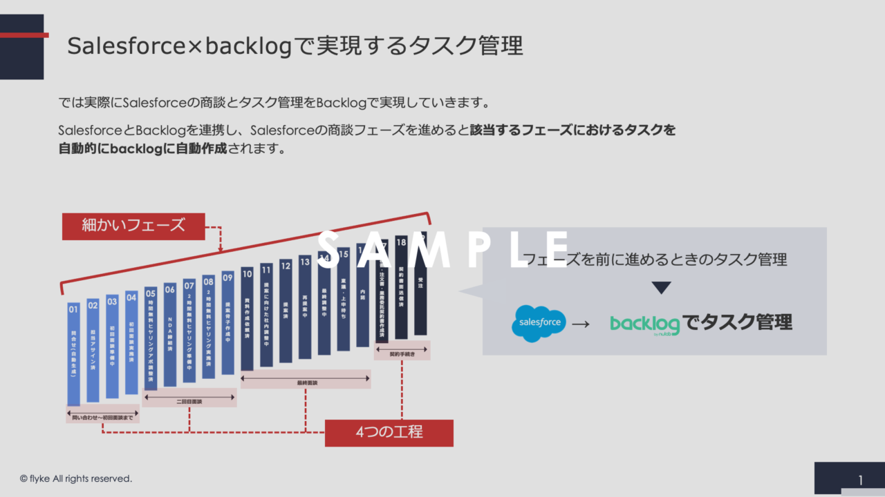 ①Backlog新規商談×タスク管理