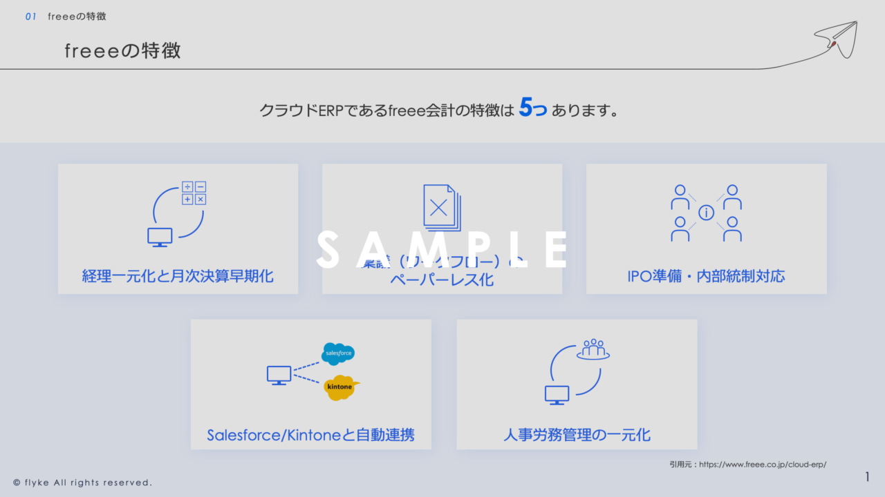 ①freee会計を中心としたシステム連携組立図