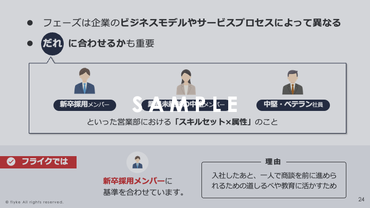 導入後の後悔ゼロに近づける！_CRM・SFAを成功させる3つの必須ステップ３