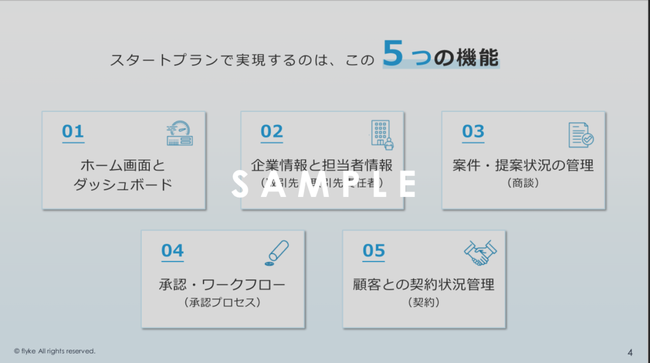 ①99万円から始めるSalesforce顧客管理・案件管理スタートプラン