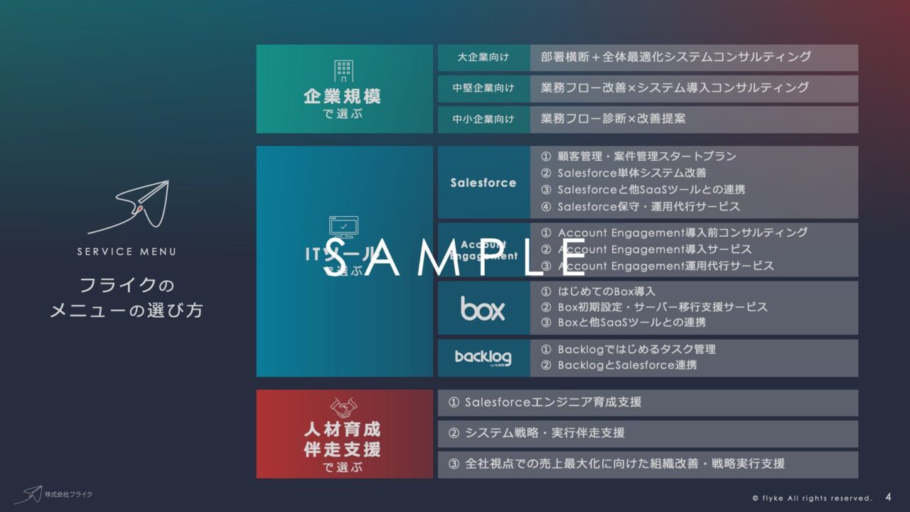 ④フライク紹介3点セット