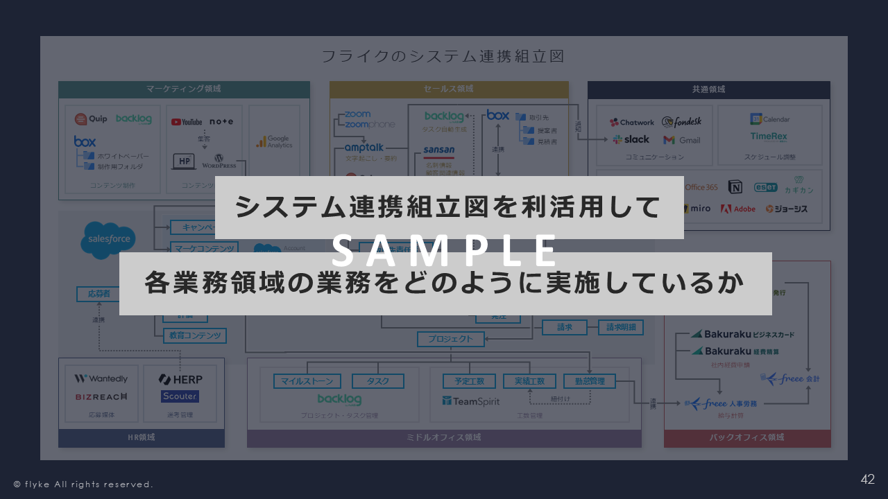 20241015_ITシステム全体最適化の決定版！Salesforce連携で成功する組織改革と徹底活用事例３