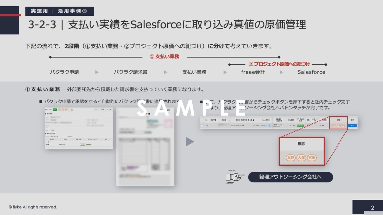 ②バクラク×freee会計×salesforceで実現するバックオフィス改善