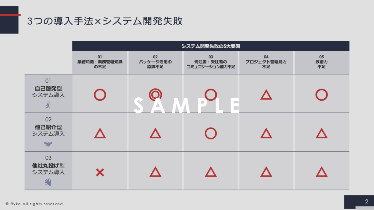 ②Salesforce導入を丸投げして失敗した企業のリカバリー方法