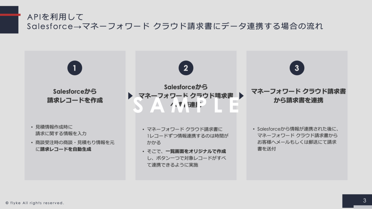 ③マネーフォワード クラウド請求書×Salesforce連携