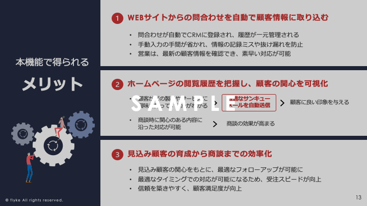 Salesforceを活用したCRM・SFA利活用のベストプラクティス２