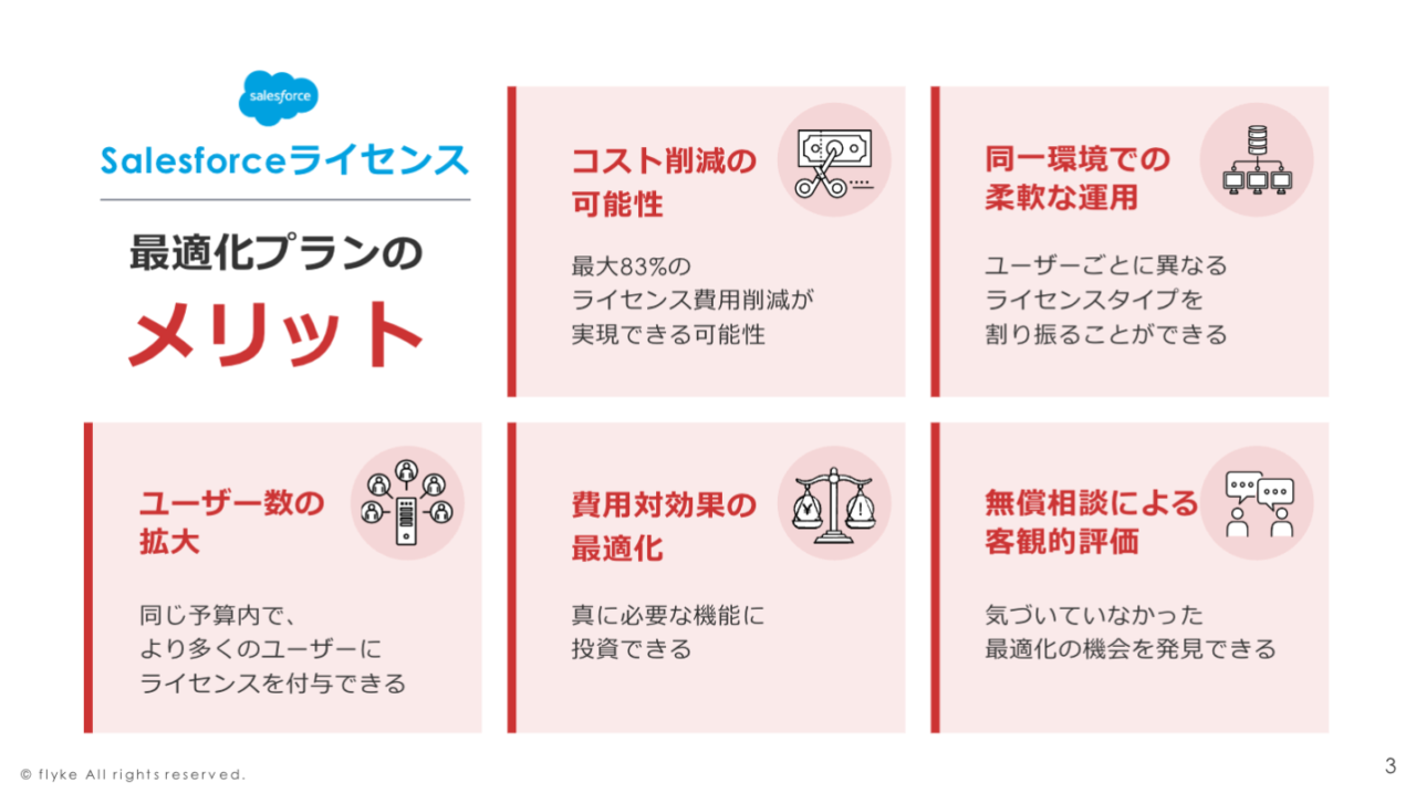 Aqua_Voice_と_【Shared】SFライセンス費用を無駄にしない！10機能_pdf___Powered_by_Box