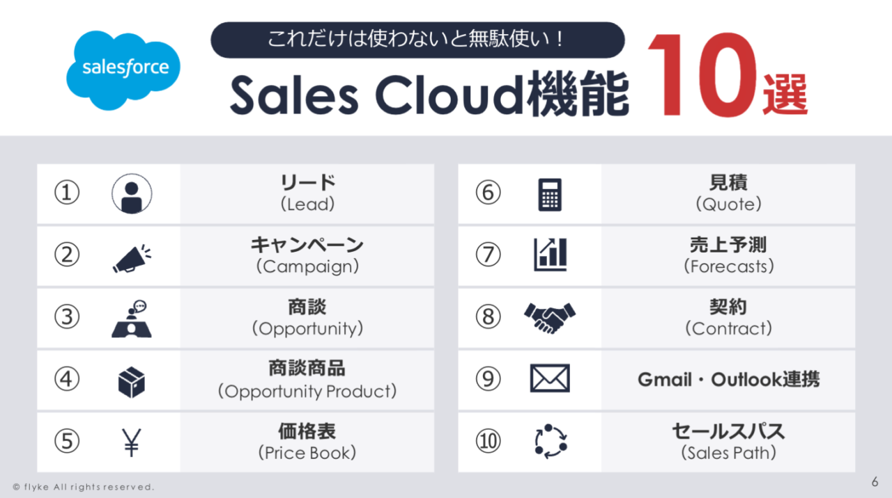 Aqua_Voice_と_【Shared】SFライセンス費用を無駄にしない！10機能_pdf___Powered_by_Box
